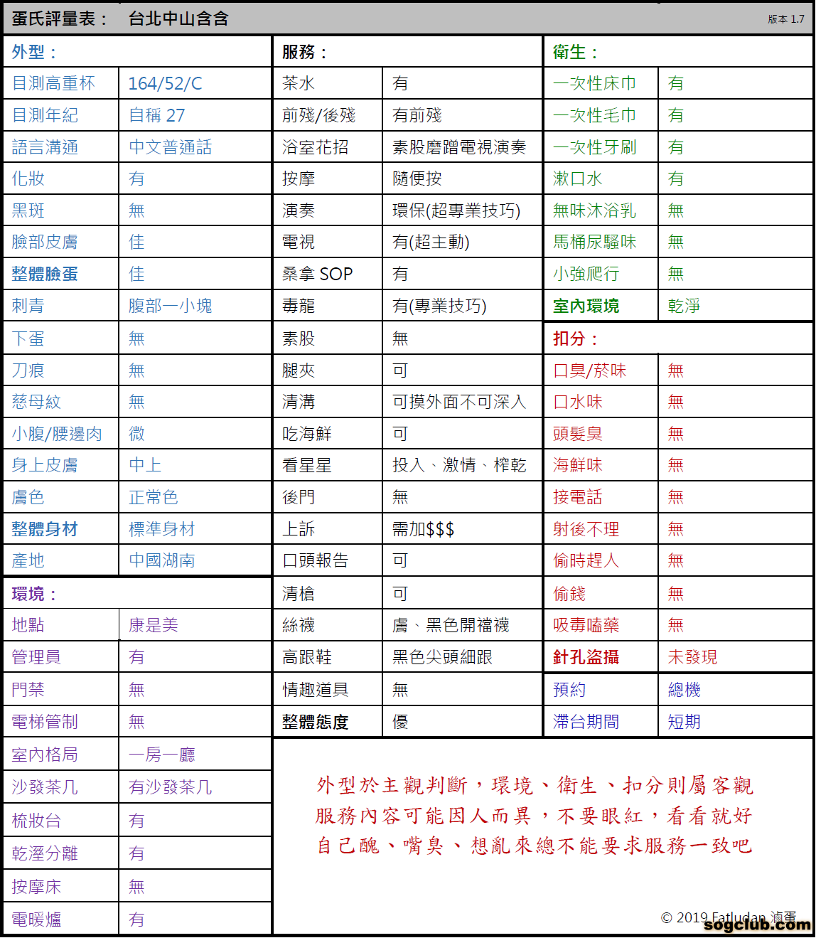 蛋氏評量表 - 台北中山含含.png