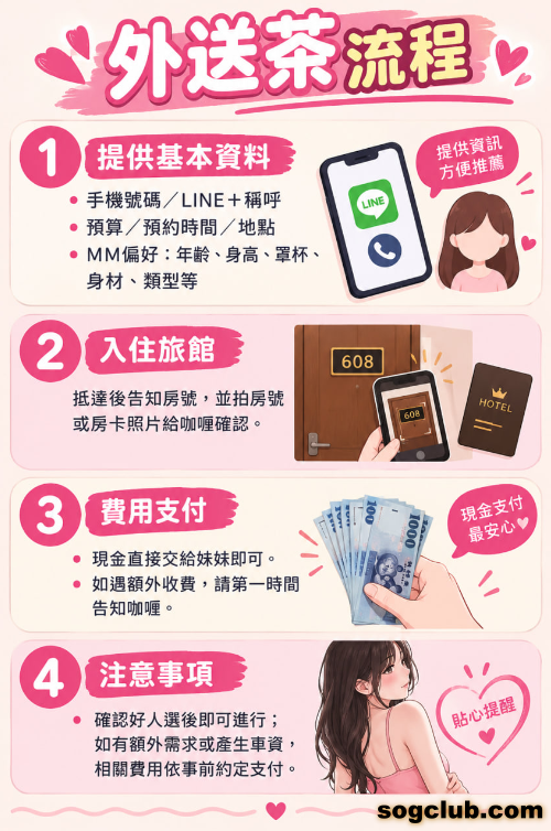 外約流程.png